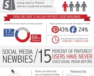pinterest-infographic-01